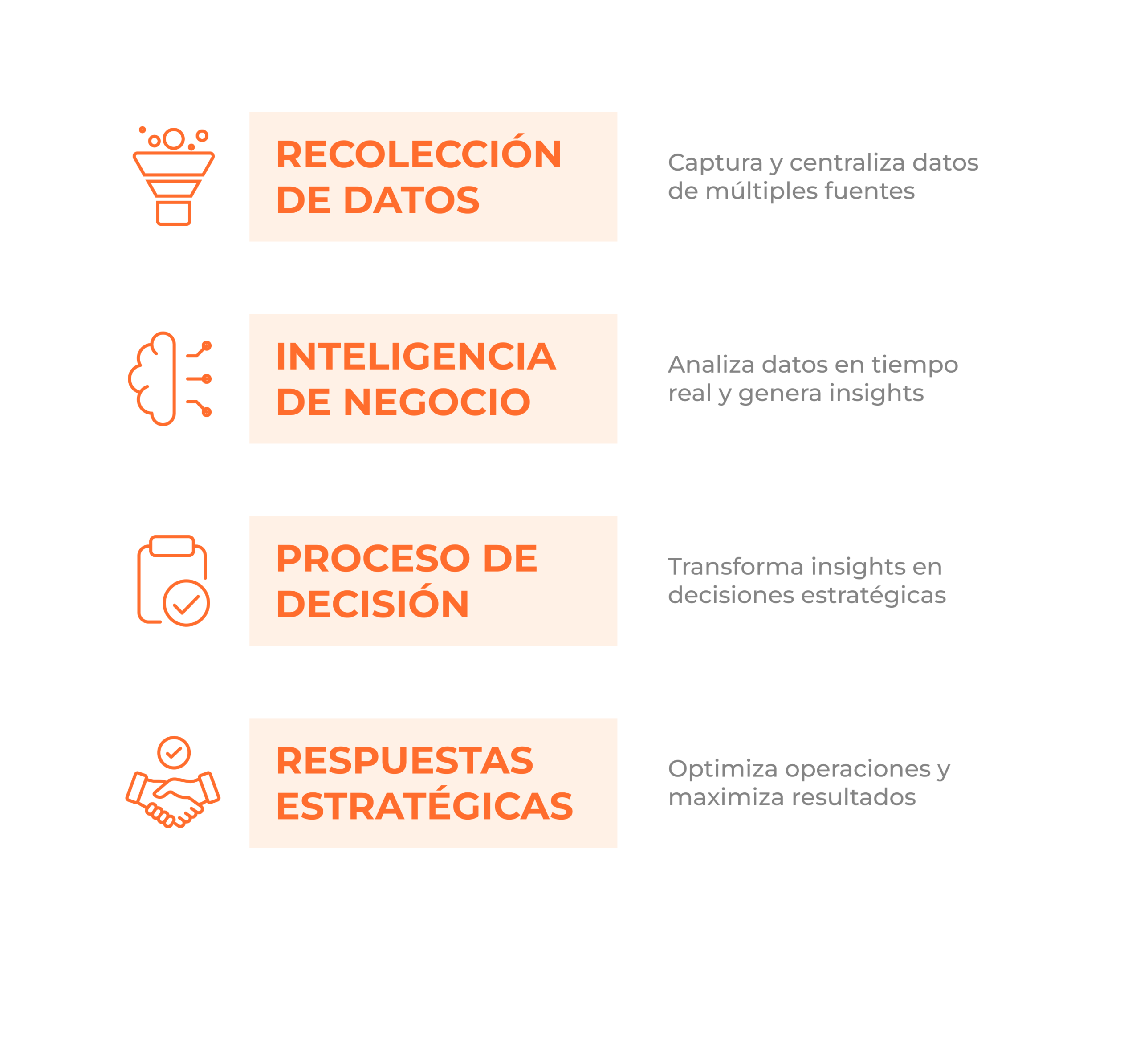 Gobernanza Analítica